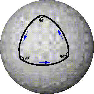 \begin{figure}\centerline{ \vbox to 3 truein{\epsfysize=5 truein\epsfbox[0 -120 612 672]{7.gtr/angles_on_sphere.ps}} }\end{figure}