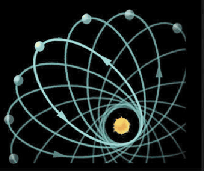 Precession of Mercury