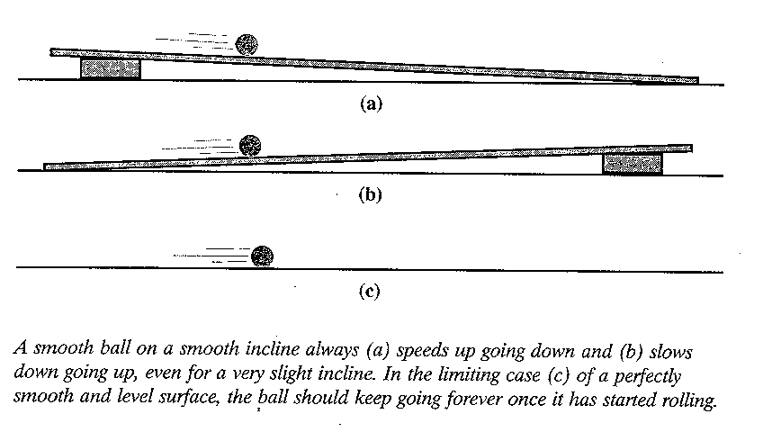 friction on horizontal plane experiment