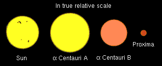 luminosity class of alpha centauri