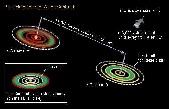 luminosity class of alpha centauri