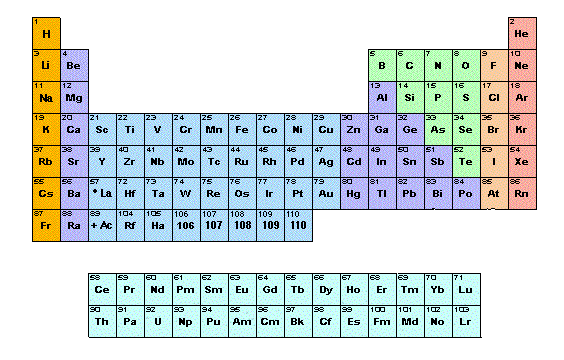 Sorry, but you're not able to view the miniaturized Periodic Table